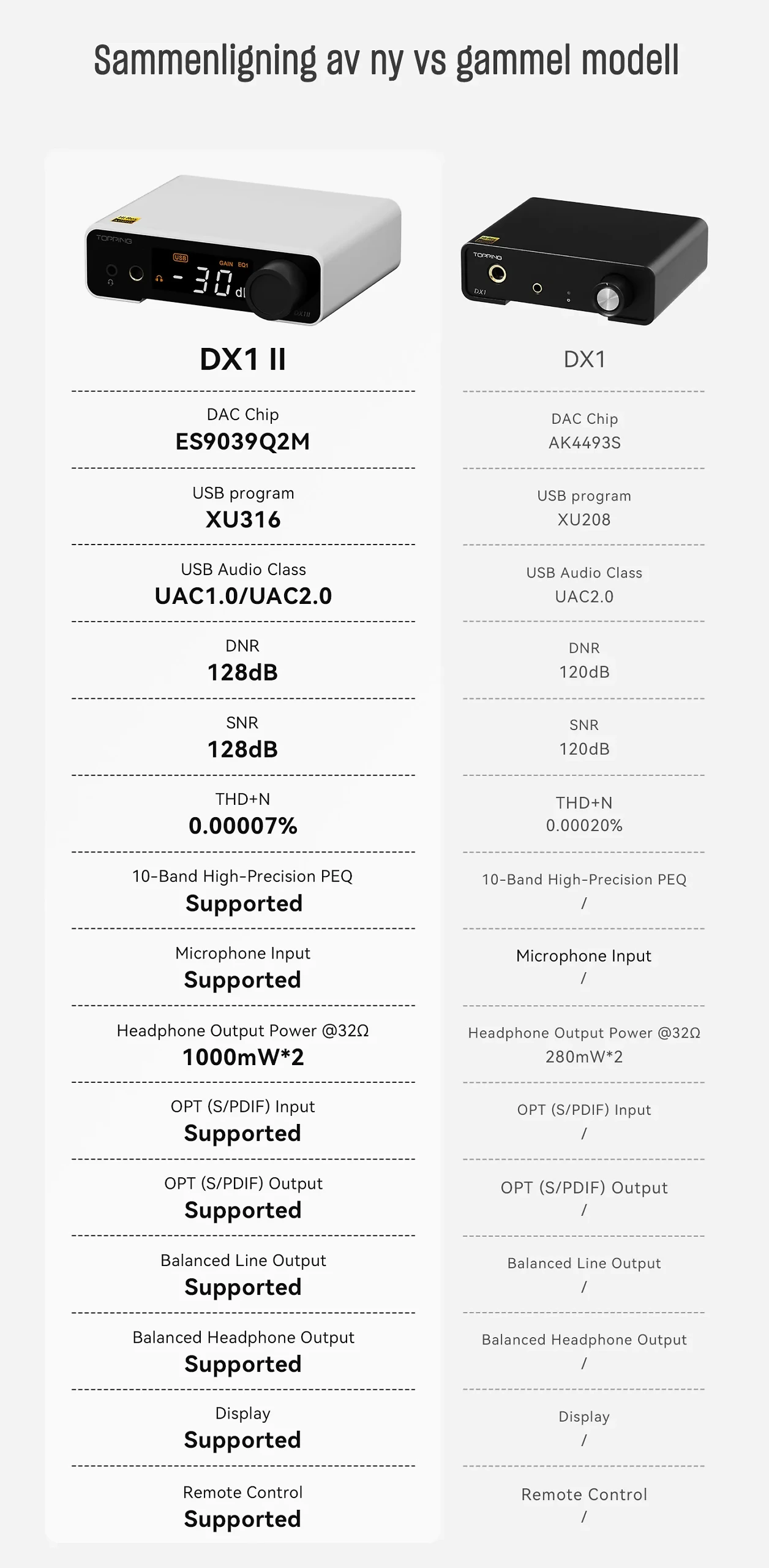 topping-dx1-hodetelefonforsterker-3
