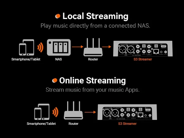 fosi-s3-streamer-4